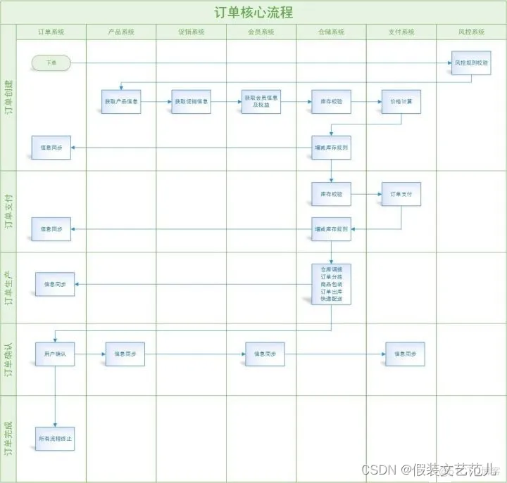 论软件架构风格 软件架构分析方法_软件架构_35